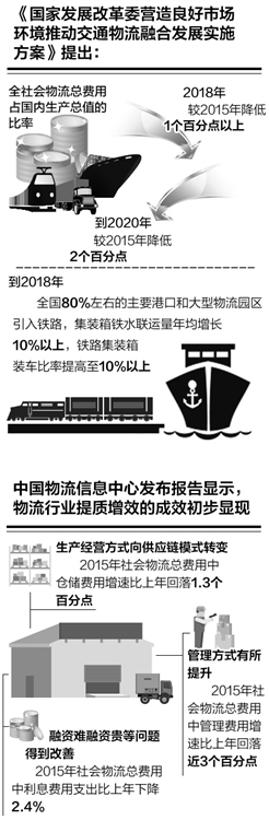 物流業(yè)將呈趨穩(wěn)放緩態(tài)勢(shì)