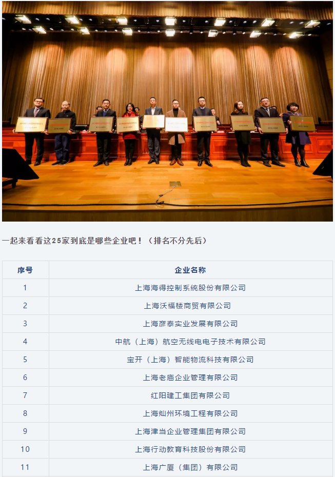 喜訊 | 寶開榮獲“閔行區(qū)內(nèi)資企業(yè)總部”稱號(hào)和“創(chuàng)新活力獎(jiǎng)”榮譽(yù)表彰